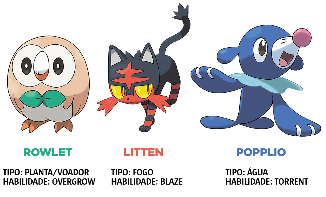 Pokémon Sun e Moon – Revelados os pokémons iniciais e mais detalhes!